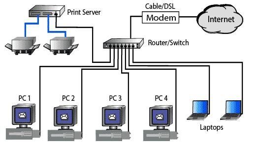 What is Network Switch and How Does it Work? - Tesswave