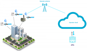 What is LoRaWAN and how does it work