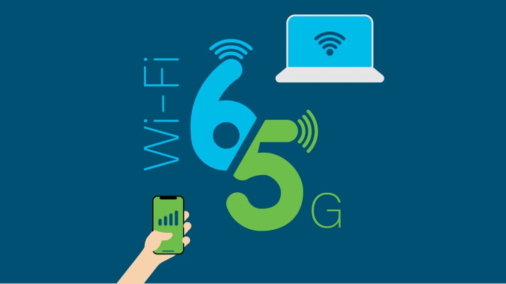 5G vs. WiFi 6 Warum ergänzen sie sich?