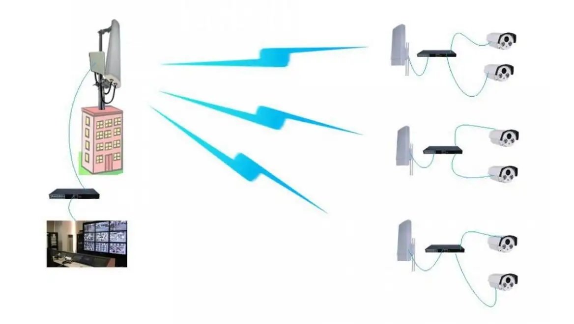 What is a wireless bridge and how does it works? - Tesswave