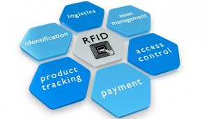 Comment la RFID est-elle utilisée dans le monde réel ?