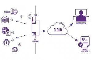 5 passerelles lorawan les plus populaires sur le marché
