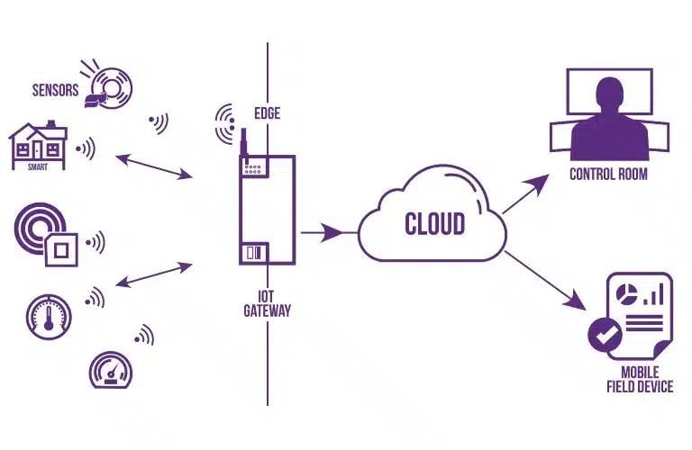 5 most popular lorawan gateways on the market