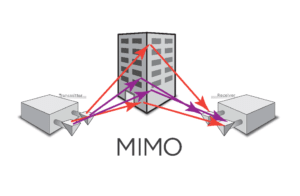 les meilleurs fabricants et fournisseurs d'antennes mimo